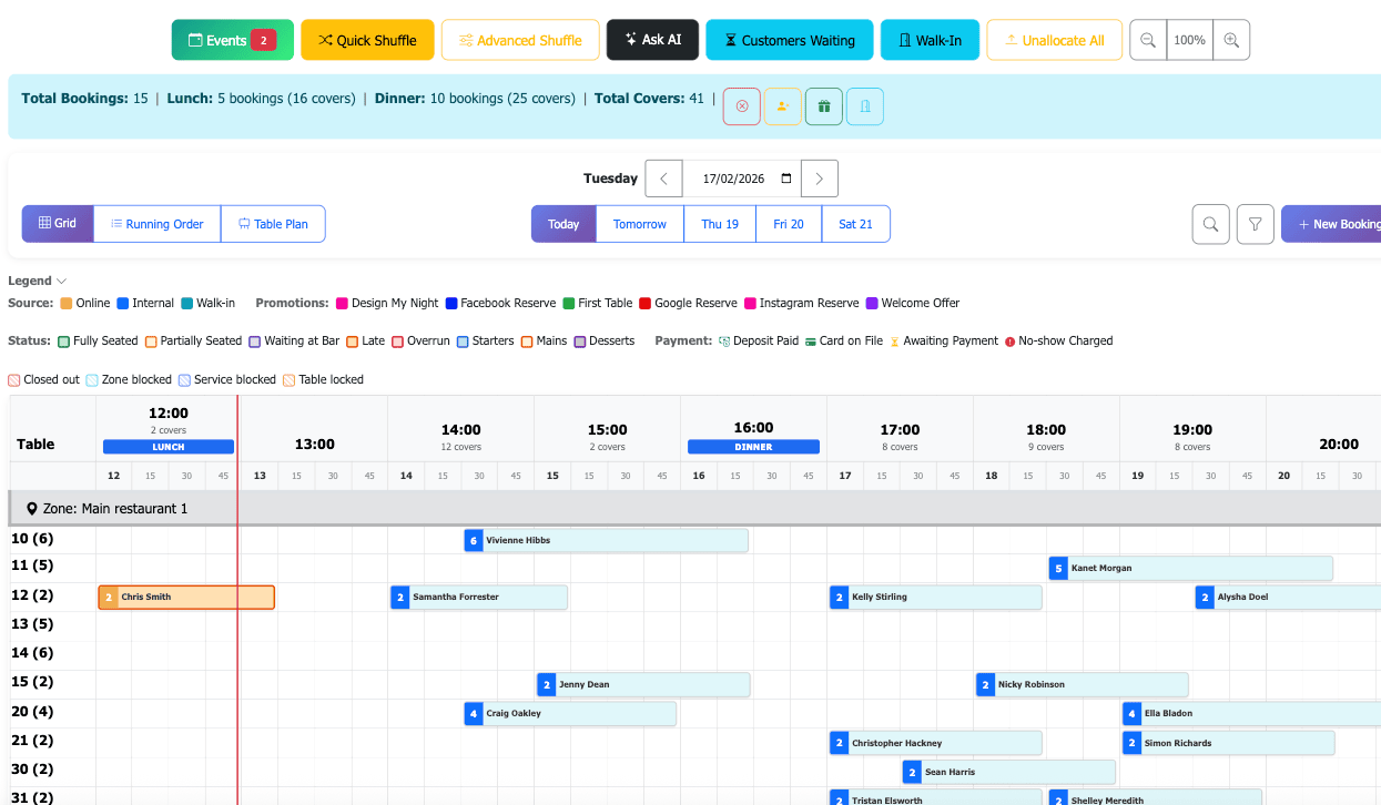 Predictive Allocation